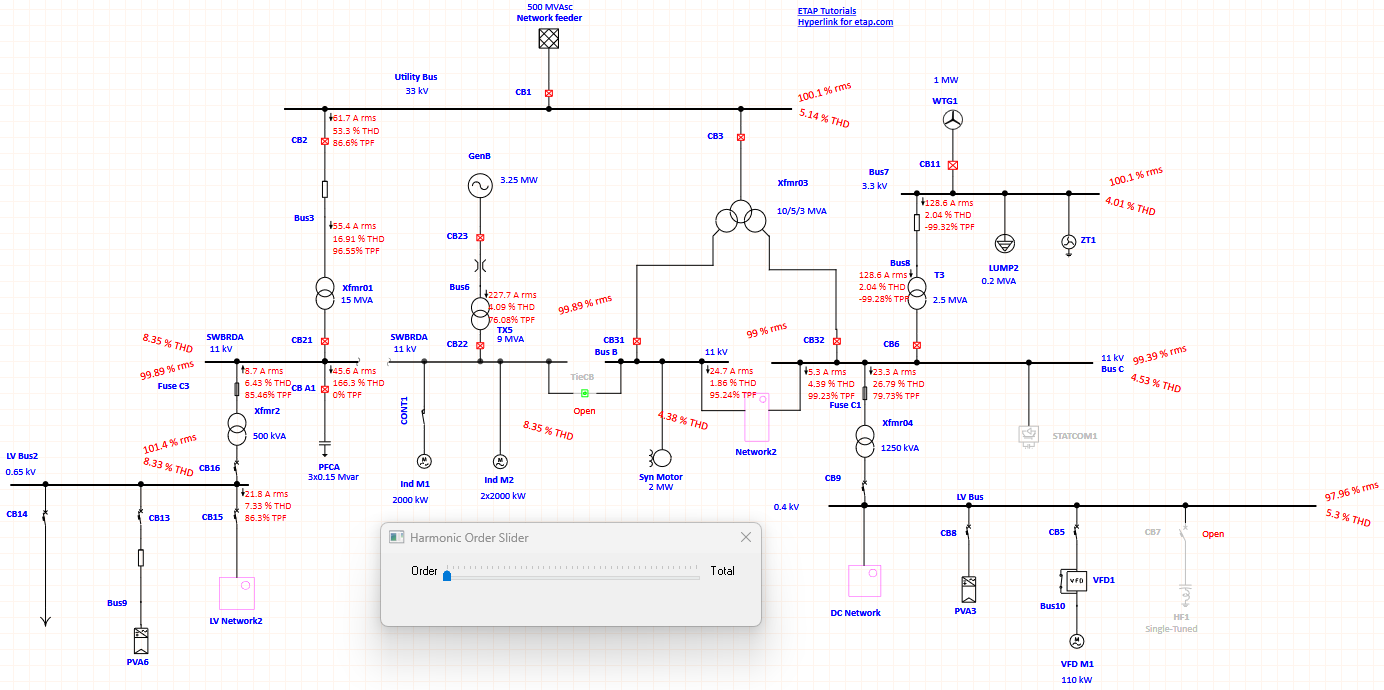 Цифровая модель энергосистемы