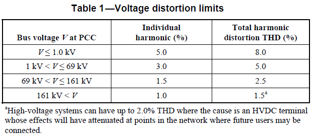 THD по напряжению