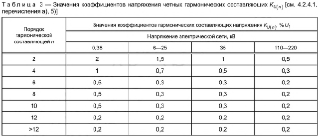 Четные гармоники