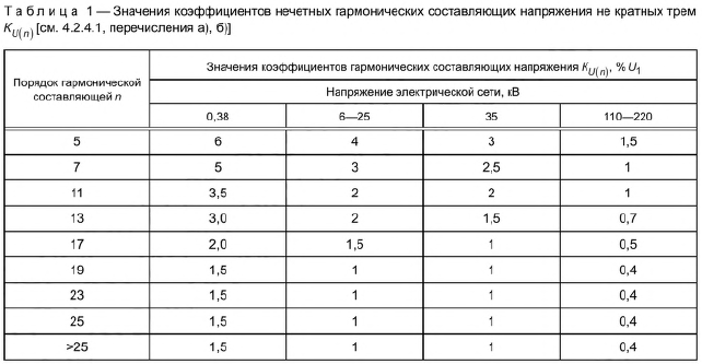 Нечетные гармоники не кратные 3