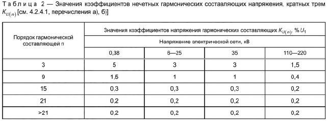 Гармоники кратные 3