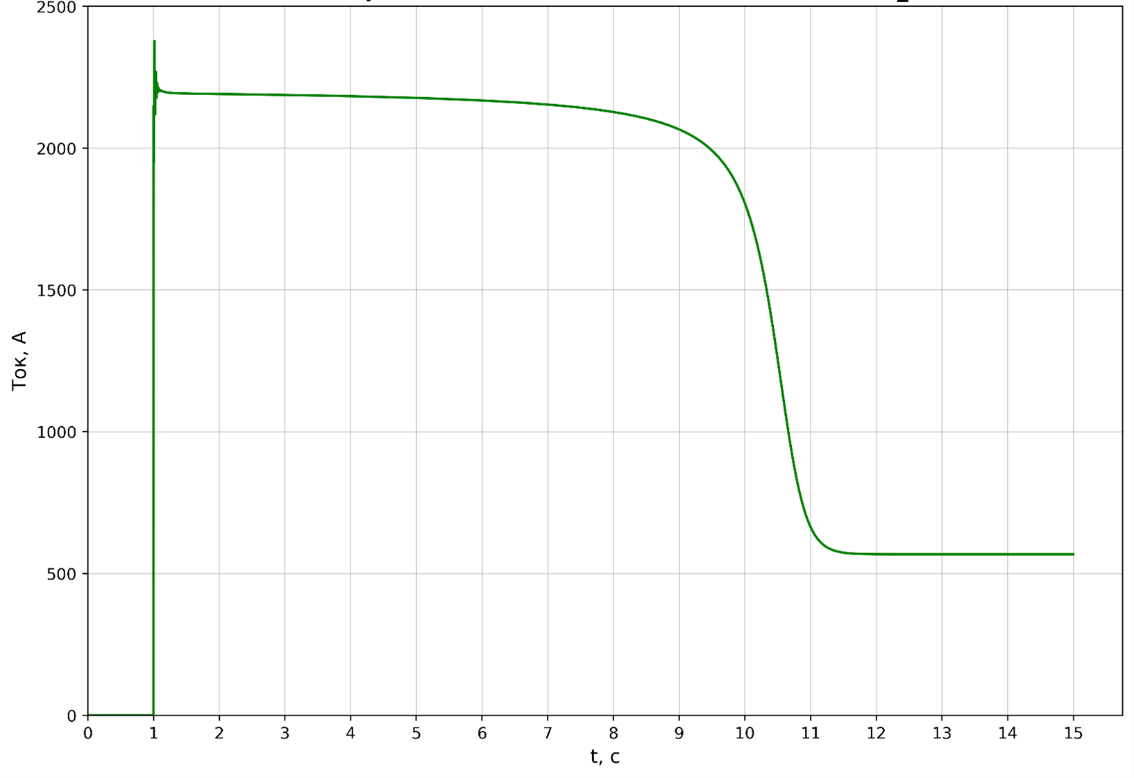 Calculated motor characteristic